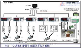 電機(jī)壽命測試系統(tǒng)中AI儀表的推廣應(yīng)用及其與計(jì)算機(jī)軟硬件的協(xié)同