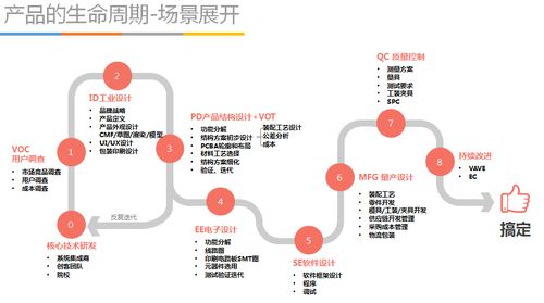DFX咨詢項(xiàng)目實(shí)施方案 冰衡咨詢的制勝之道