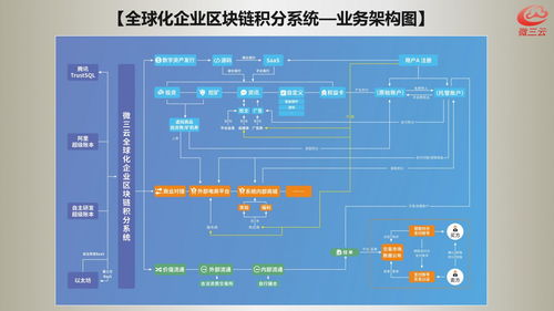 微三云系統(tǒng) 構(gòu)建新一代綜合電商生態(tài)的技術(shù)架構(gòu)與核心優(yōu)勢(shì)