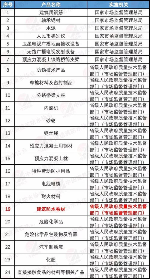 繼續(xù)實施生產(chǎn)許可證管理工業(yè)產(chǎn)品減至24類，建筑防水卷材產(chǎn)品銷售政策解析